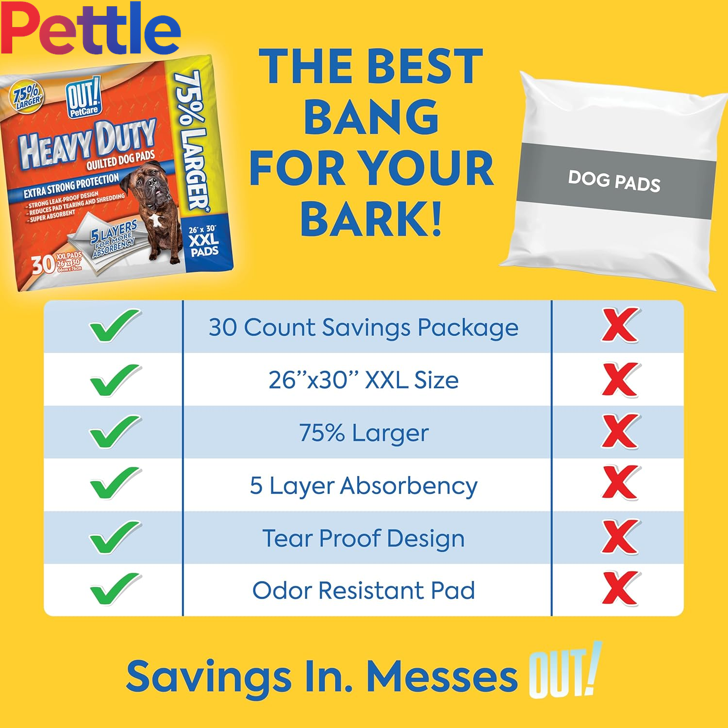 Heavy Duty XXL Dog Pads - Absorbent Pet Training and Puppy Pads - 26 X 30 in - 30 Count,White