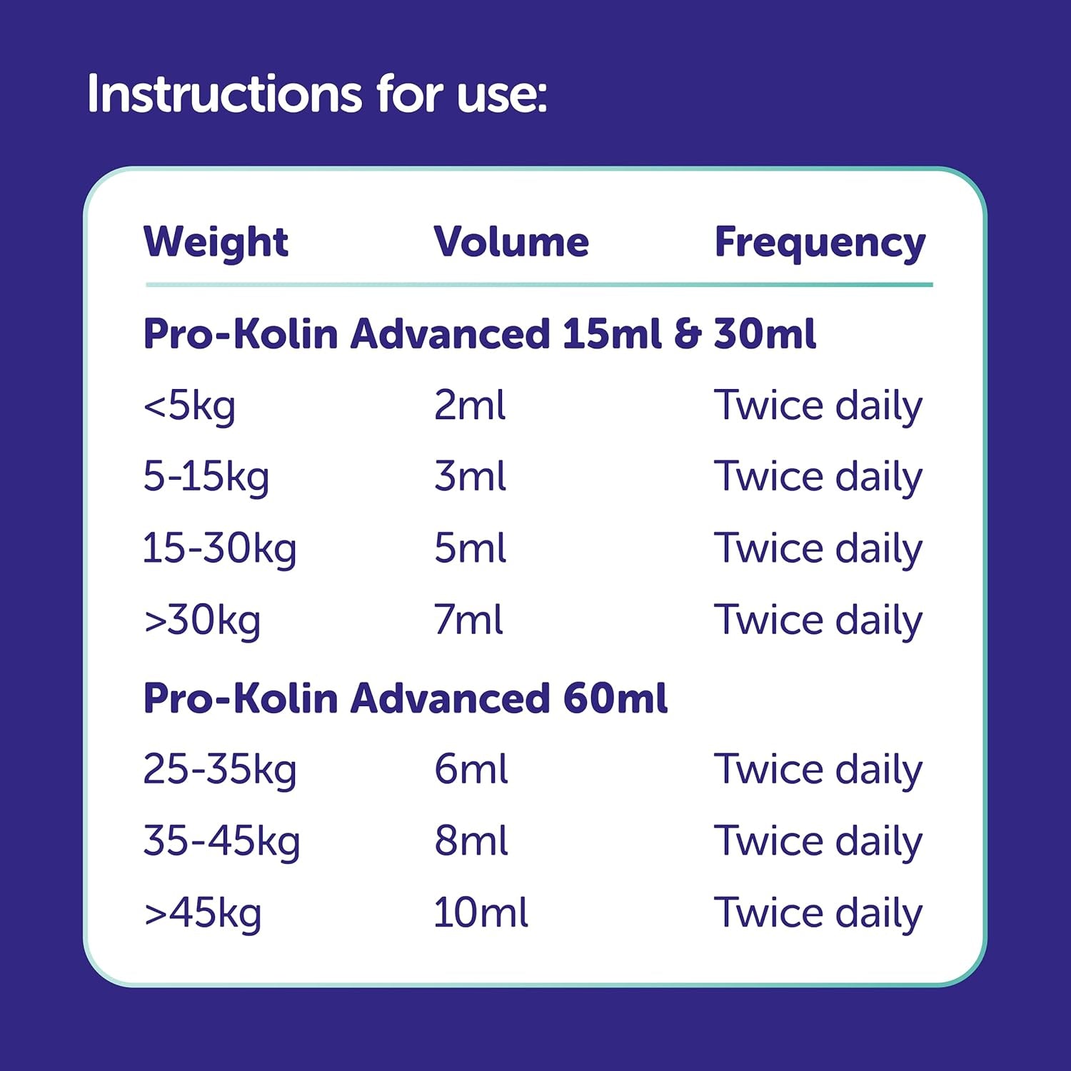 Veterinary Pro-Kolin Advanced Gut Health Paste for Dogs to Firm up Poop, Prebiotic and Probiotic Formula, Meat-Free Liver Flavour, 15Ml