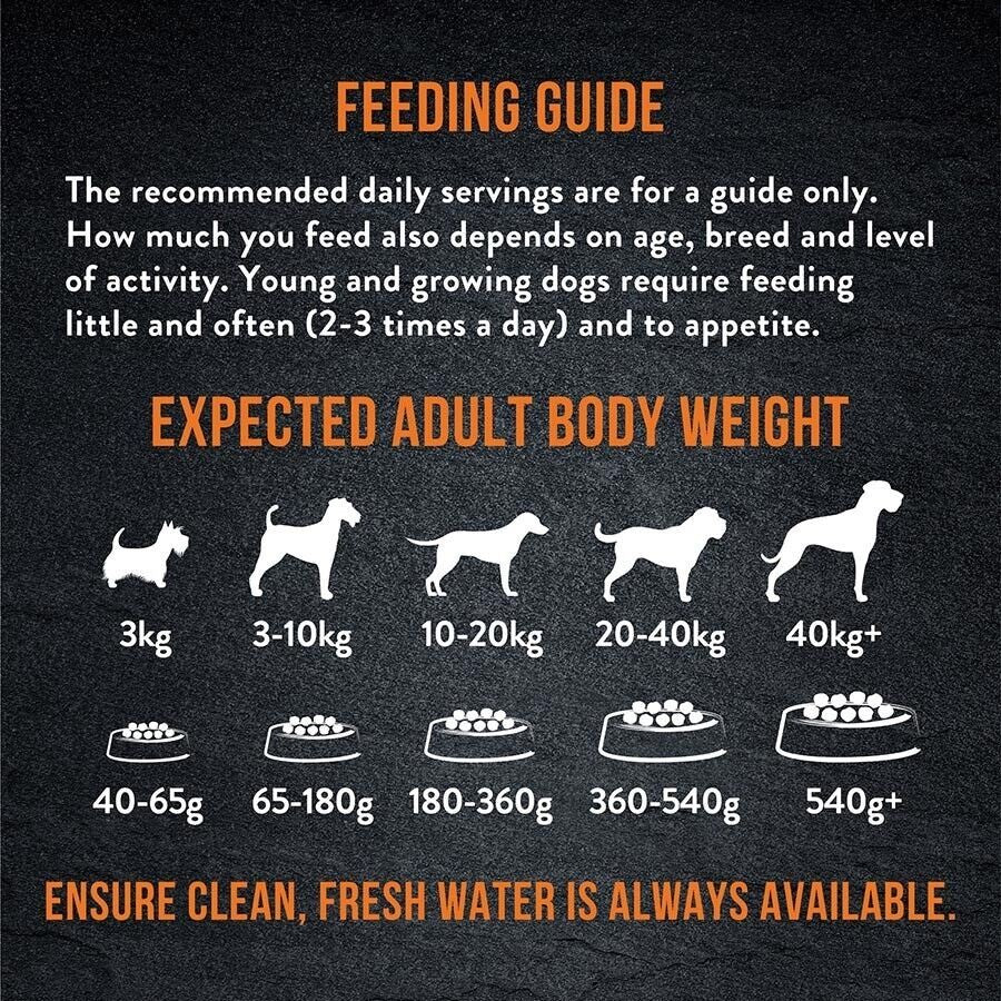 HARRINGTONS JUST 6 | Chicken & Potato Grain Free Complete Dry Dog Food 2Kg