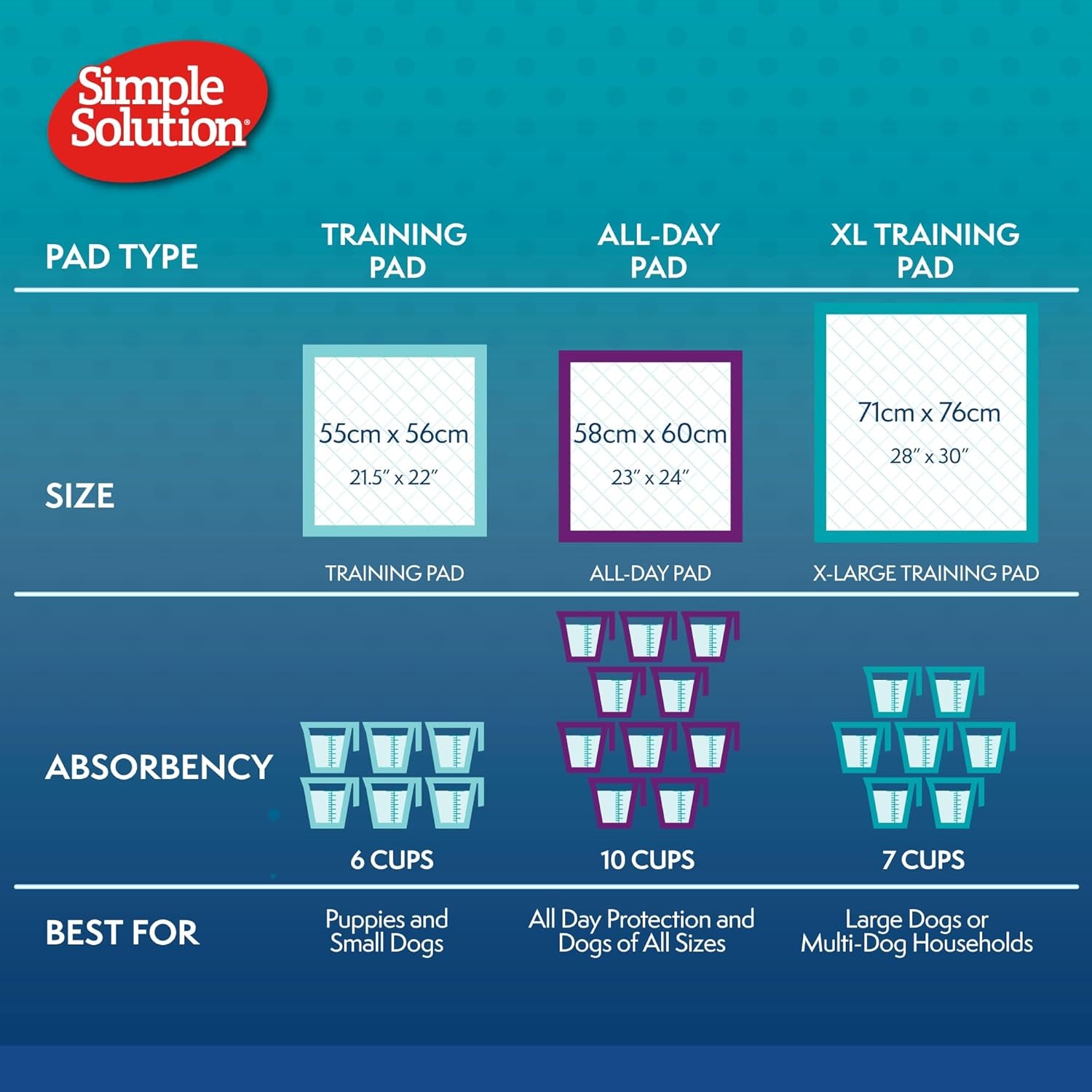 Extra Large Absorbent Premium Dog and Puppy Training Pads -Pack of 10