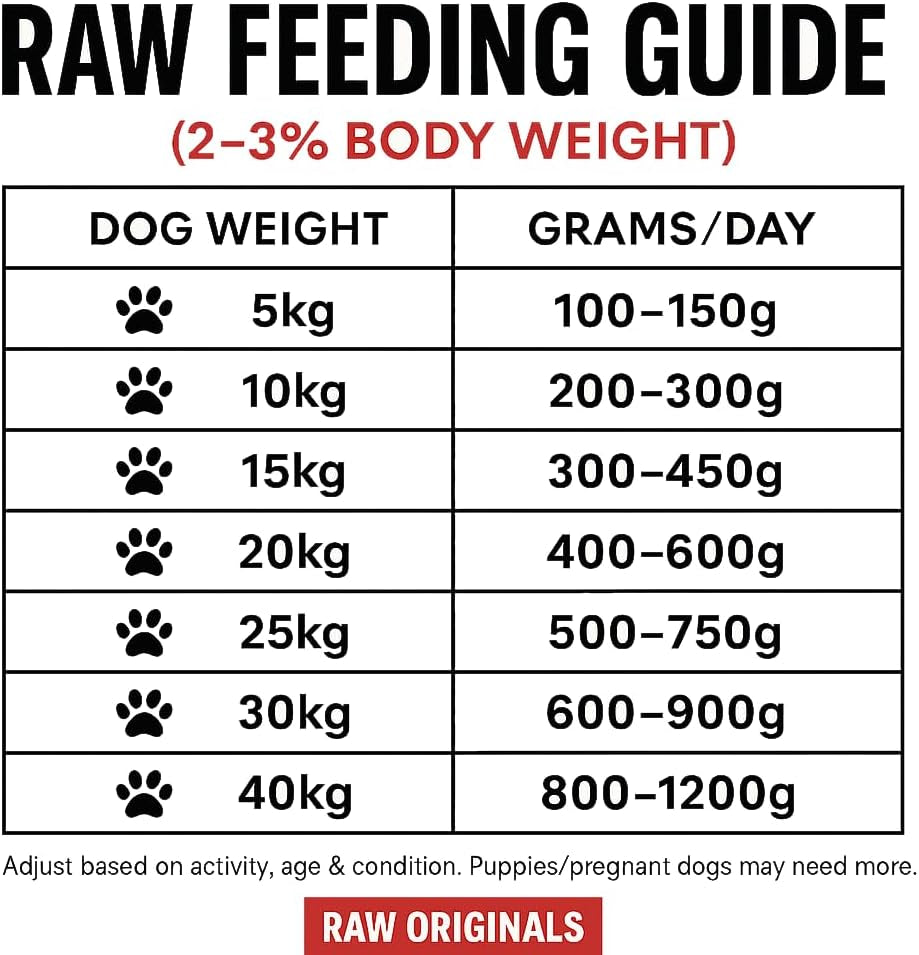 Raw Originals Chicken, Beef & Offal (CBO) Raw Dog Food Mince – 21Kg 46-460G Frozen Chubb Roll, Natural 80/10/10 Complete Meal, Grain Free, UK Made